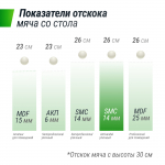 Антивандальный теннисный стол UNIX Line 14 mm SMC (GreenRed)